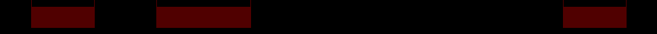 zoom Bands