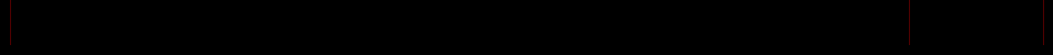 zoom Bands